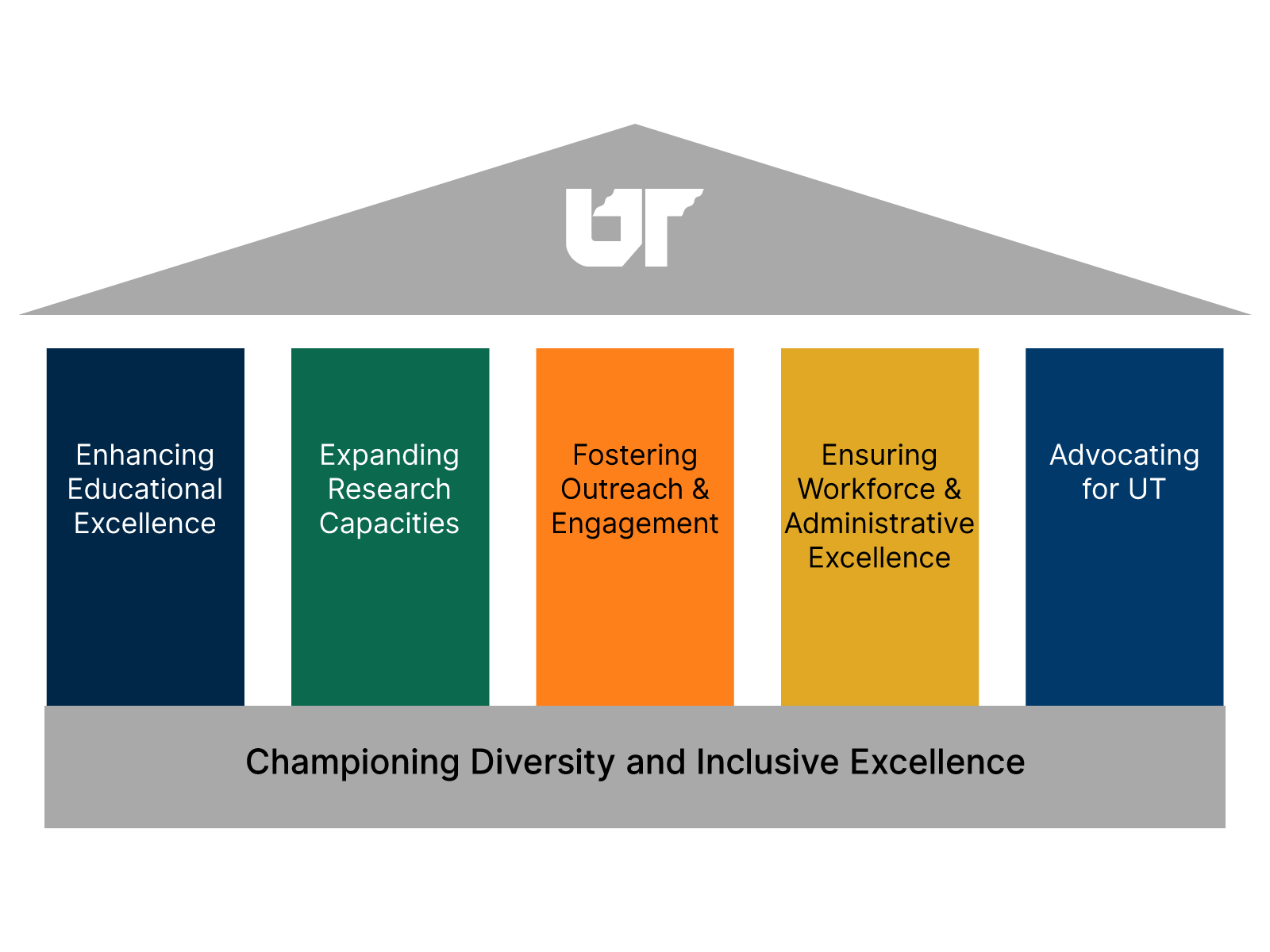 Strategic Plan 2019 2025 The University Of Tennessee System