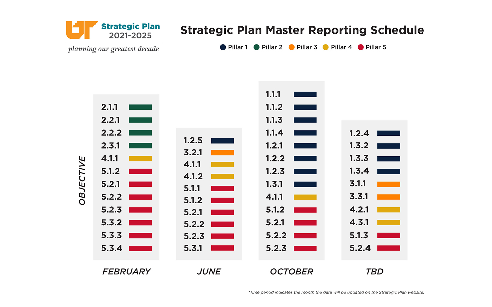 2021-2025 Strategic Plan Reporting Calendar graphic