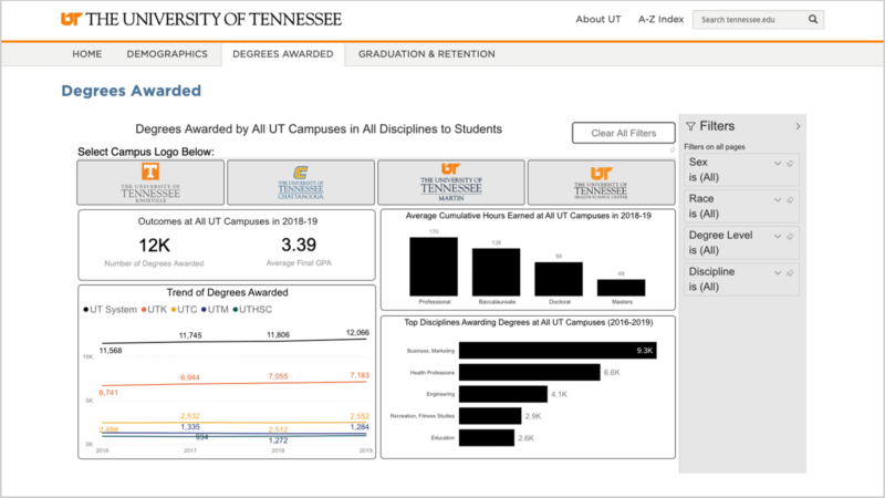 screenshot of the Degrees Awarded dashboard
