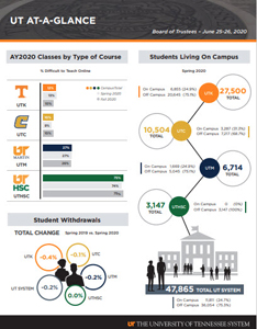 UT AT-A-Glance – June 2020