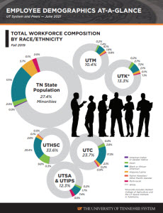 Employee Demographics – October 2021