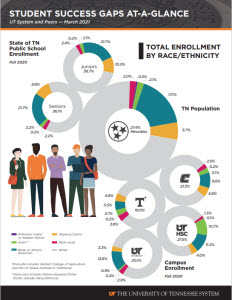 Student Success Gaps- October 2021