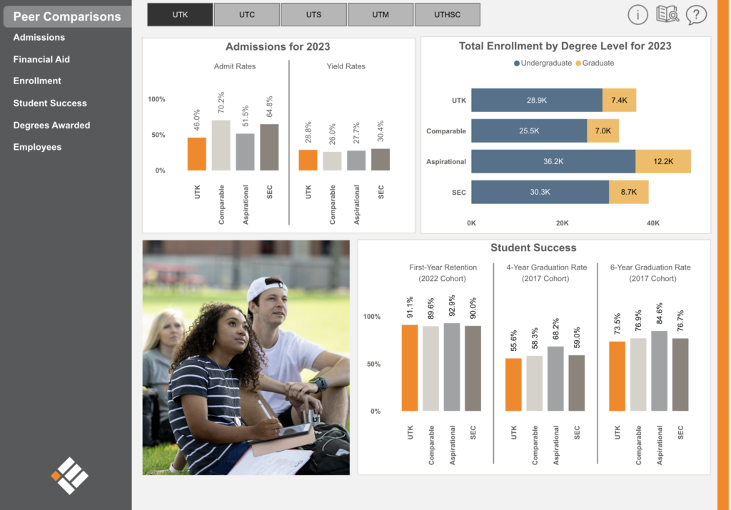 Snapshot of the Peer Comparisons data dashboard.