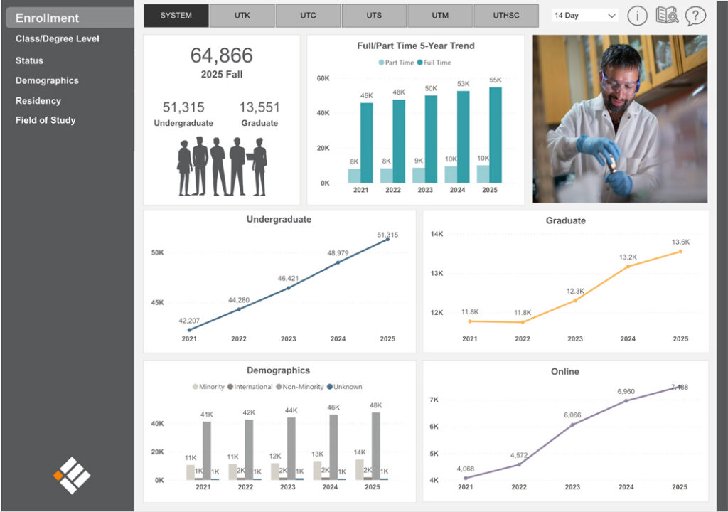 UT System Enrollment Dashboard (screenshot)